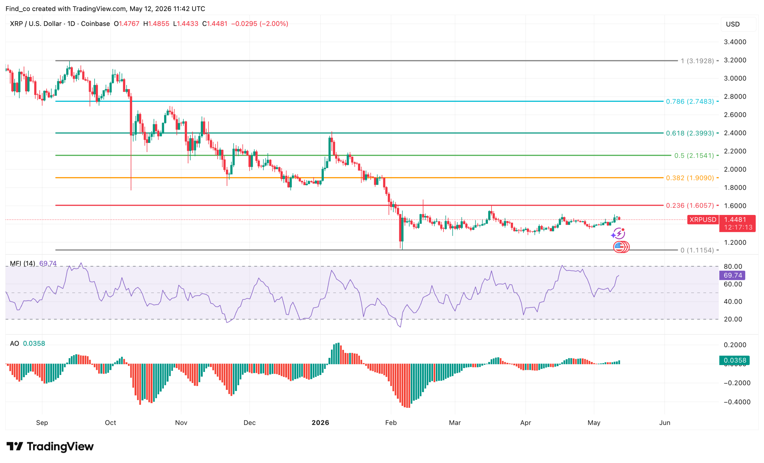 XRP technical analysis crypto news