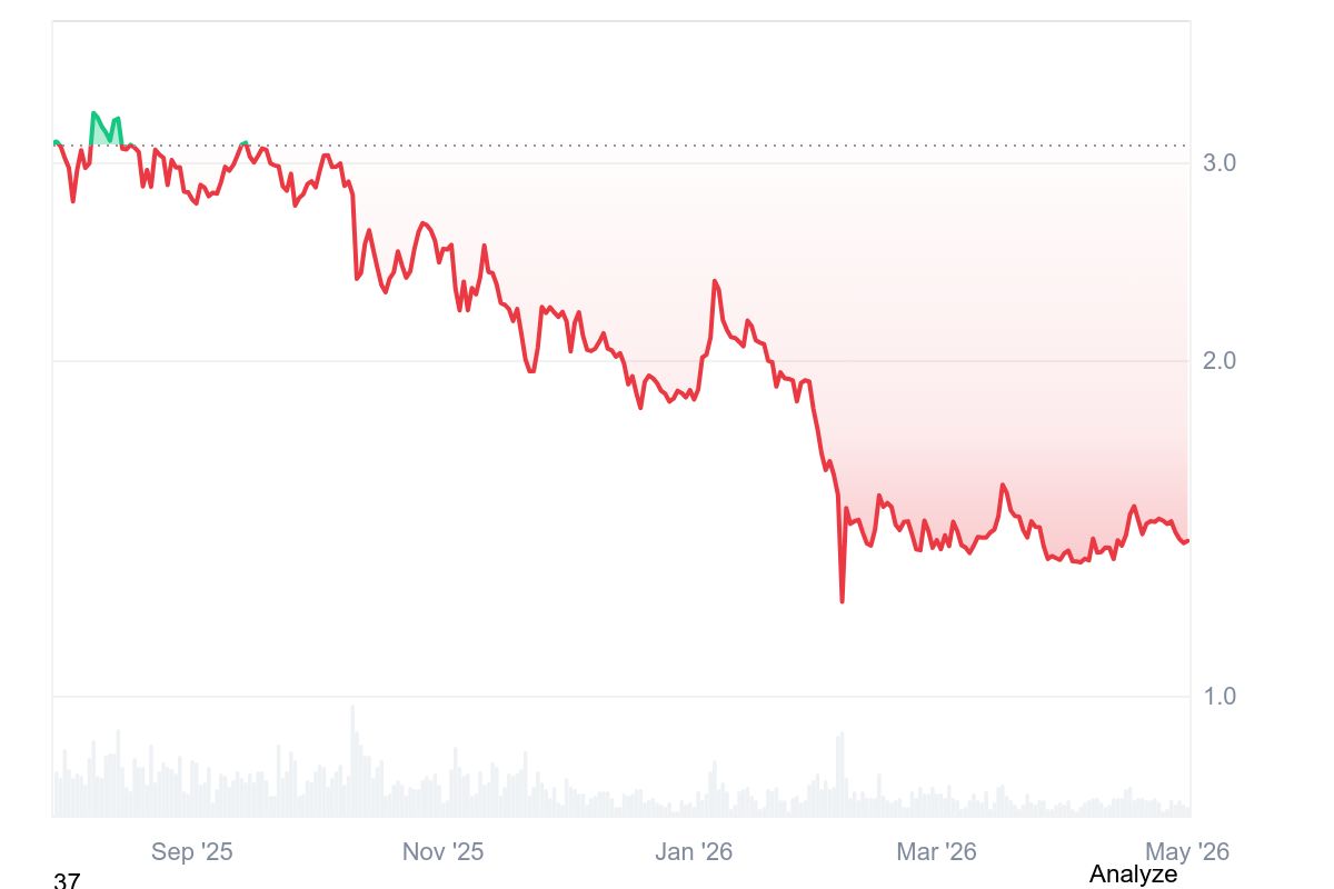 XRP price performance