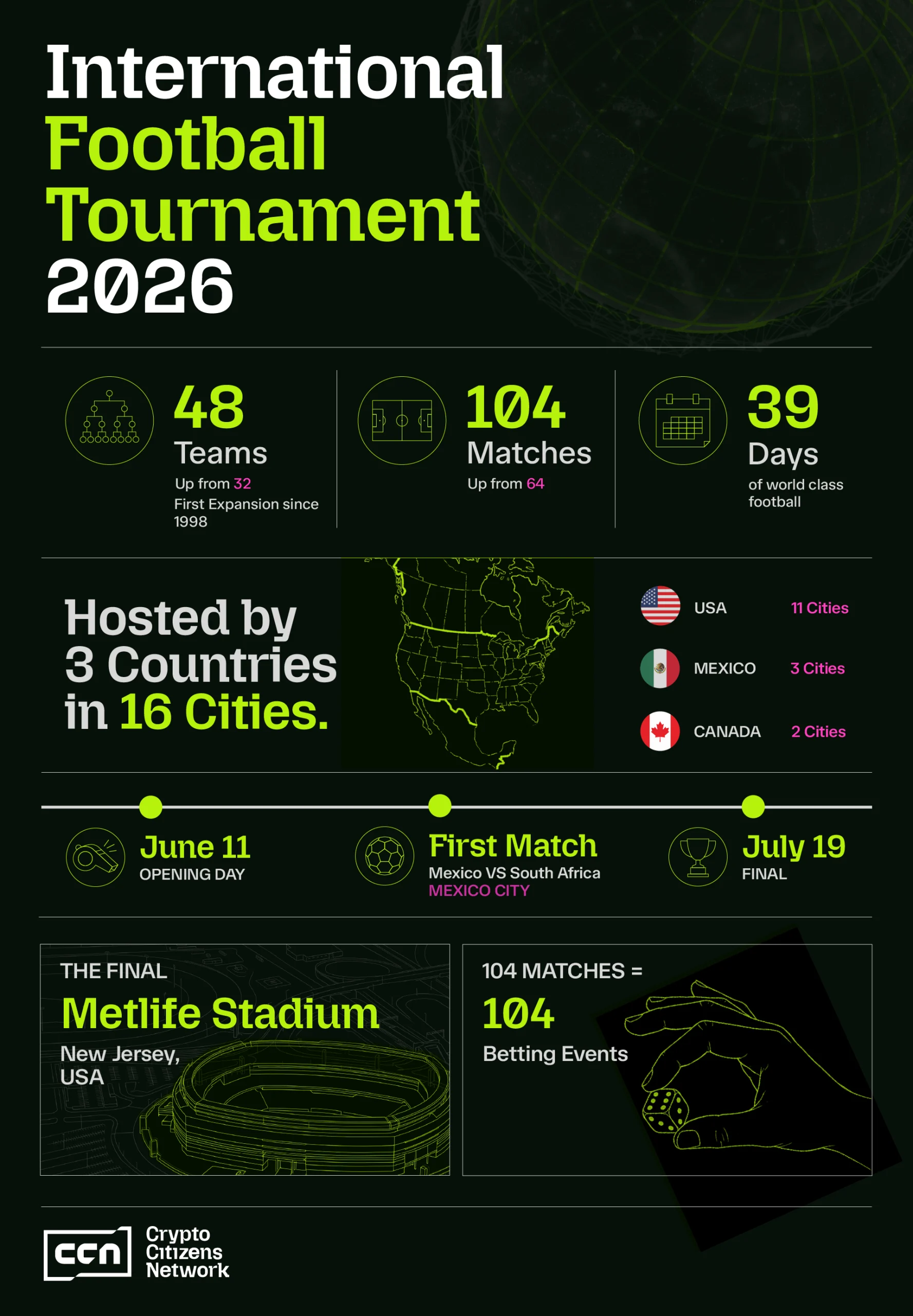 world cup 2026 infographic