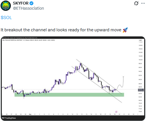 SOL/USD daily chart