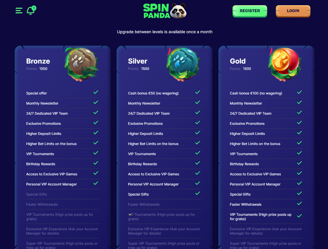 Spin Panda casino review vip program levels screenshot