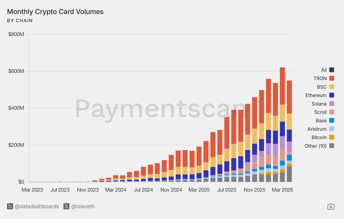 crypto card payments.