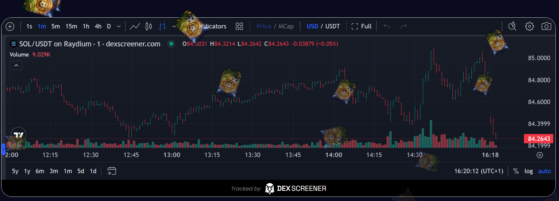 World Cup Coin (WCC) Chart