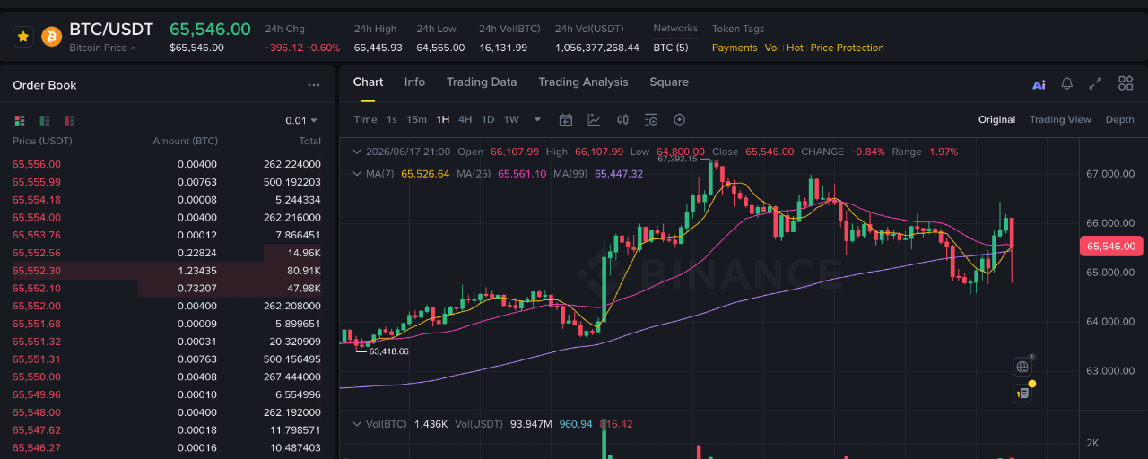 Bitcoin price analysis