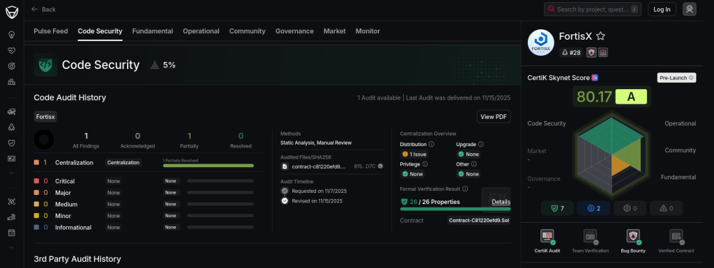 FortisX CertiK Skynet Rating