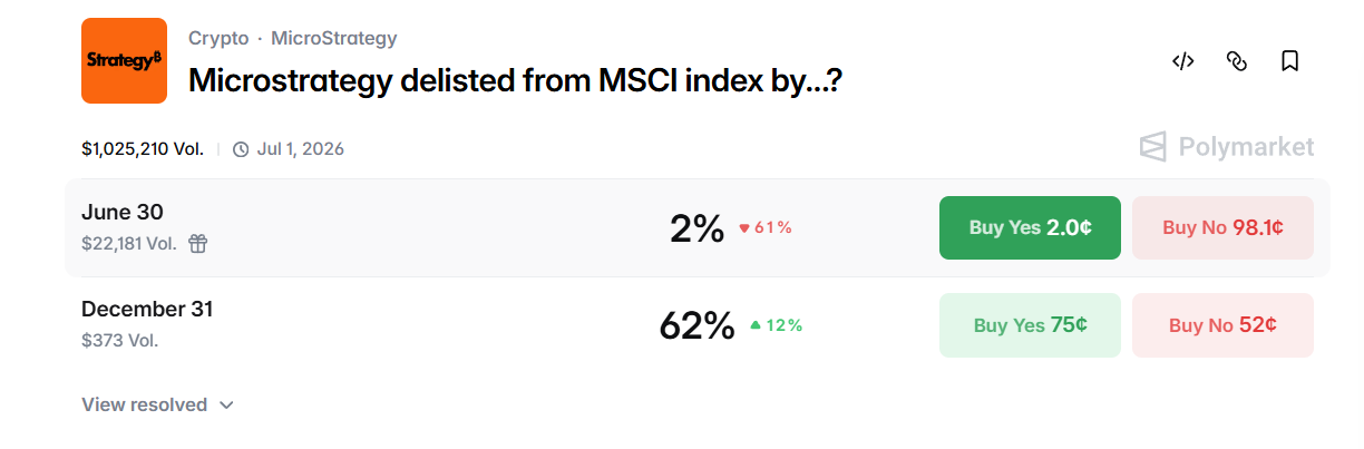 Strategy Faces MSCI Index Delisting Speculation on Polymarket