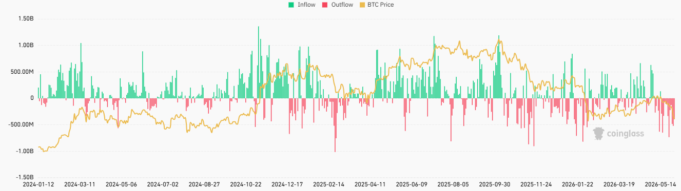Bitcoin spot ETF inflow