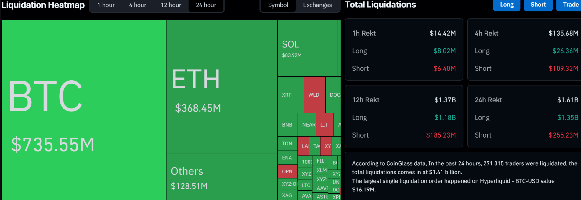 Crypto liquidations