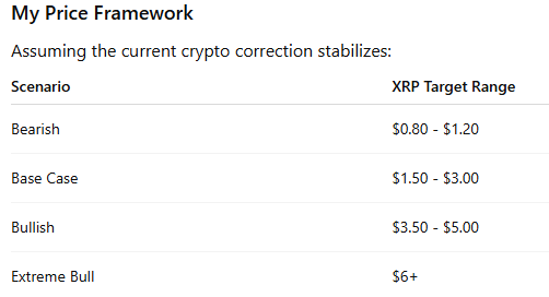 ChatGPT predictions