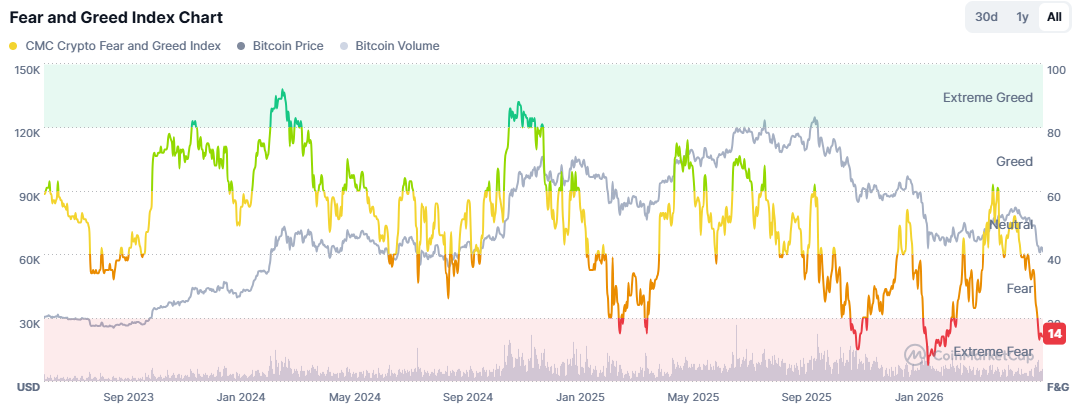 Crypto Fear and Greed Index