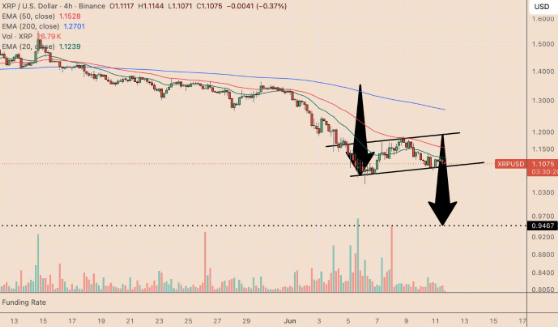 XRP bear flag