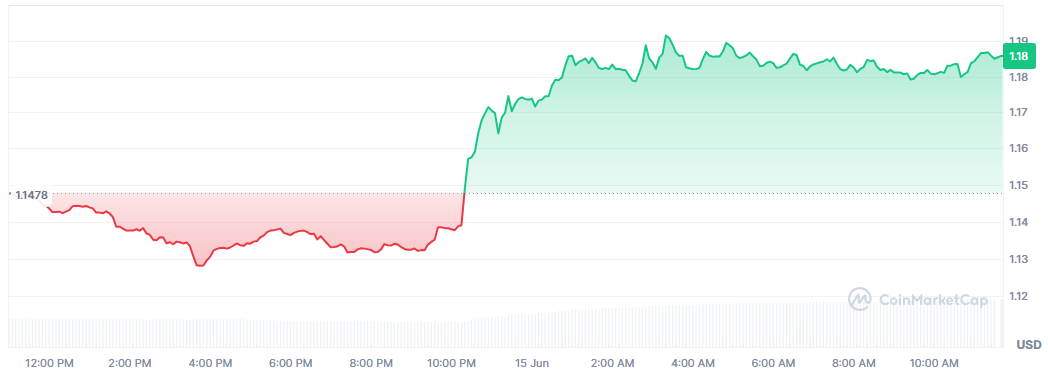 XRP price performance