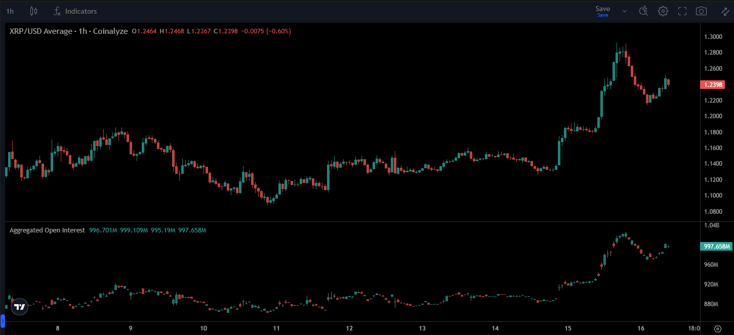 XRP open interest