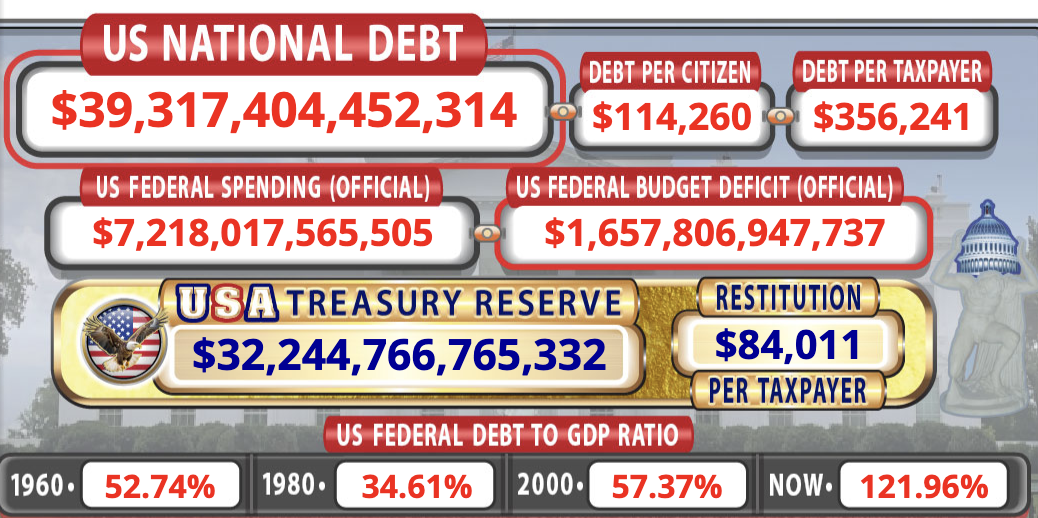 US national debt