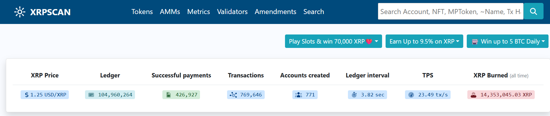 XRP Ledger Tops 427,000 Daily Payments as Network Closes In on 1 Million Transactions