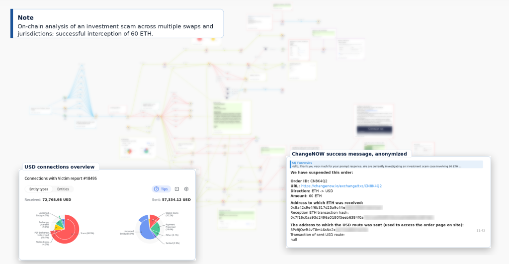 anonymized investigation graphic
