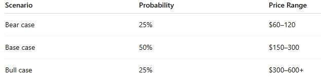 ChatGPT prediction