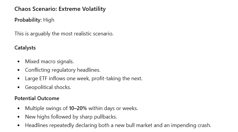 Bitcoin Chaos Mode: 10–20% Swings, New Highs, Sharp Pullbacks