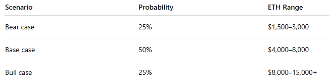 ChatGPT prediction