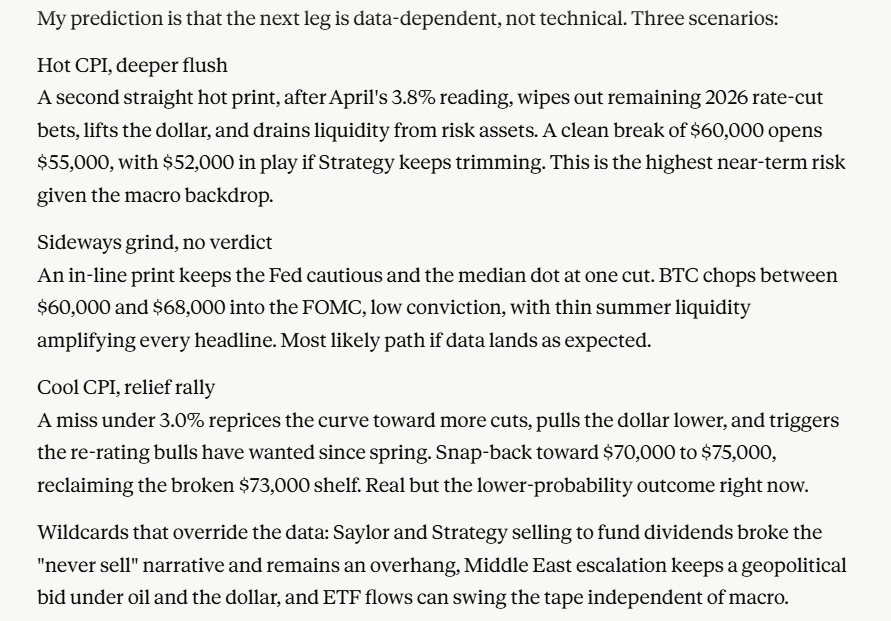 Two June data points decide Bitcoin.