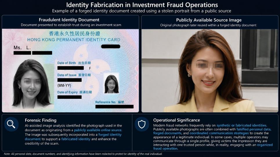 identity fabrication example
