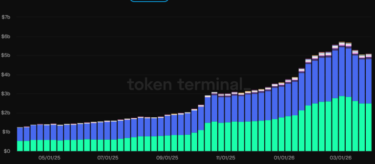 Tokenized commodity markets