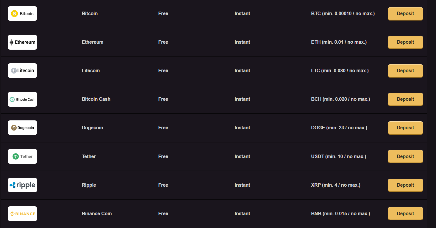 playbet.io review crypto deposits screenshot