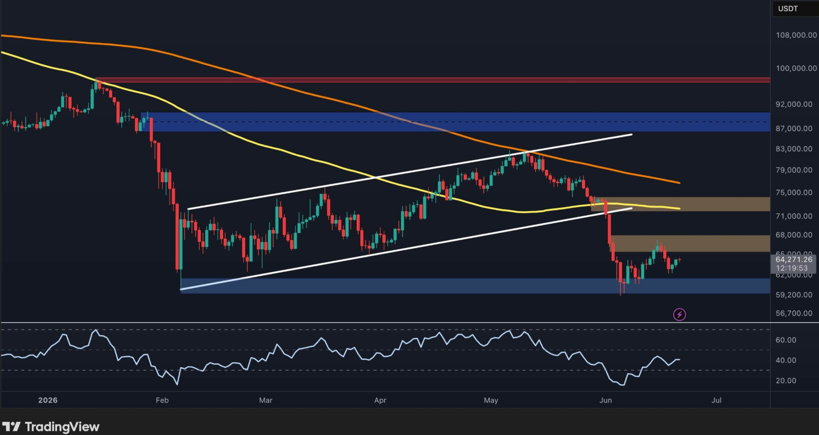 ETH RSI