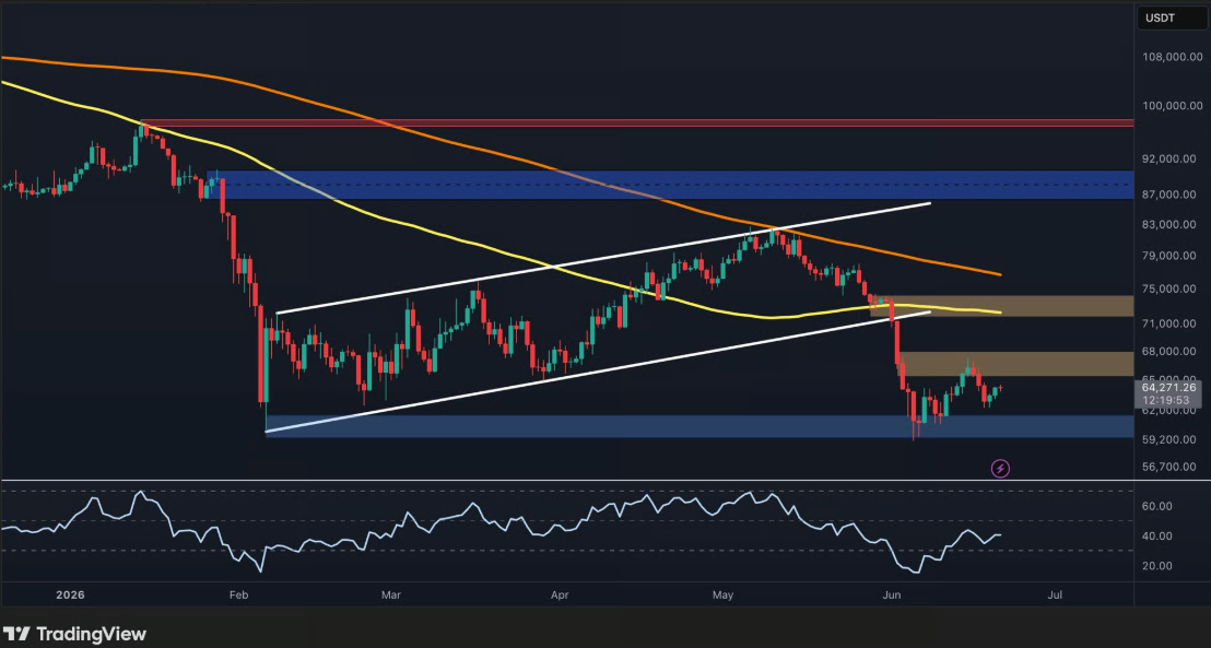 BTC price analysis
