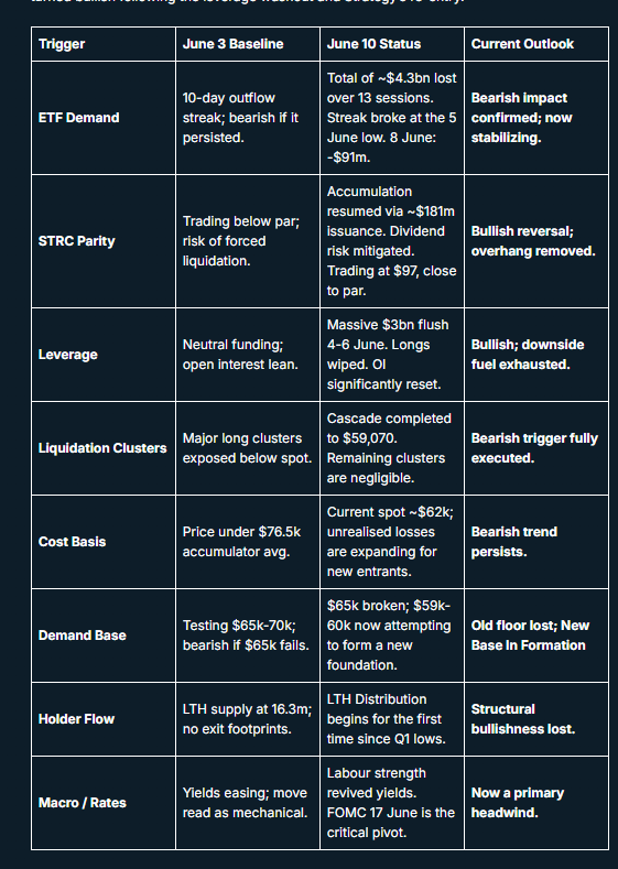 Bitfinex's Catalyst Scorecard