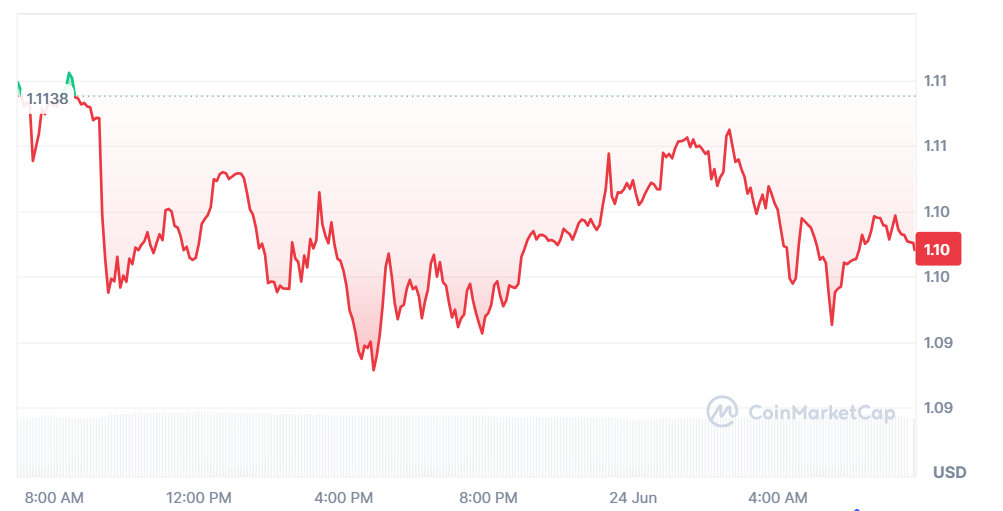 XRP price chart