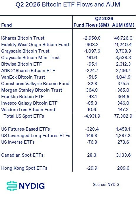 ETF outflows