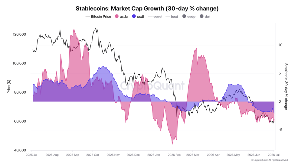 Stablecoin market cap
