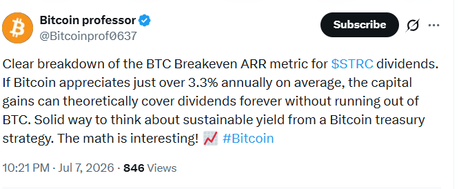 BTC Breakeven ARR explained: Just 3.3% annual BTC growth could theoretically sustain $STRC dividends indefinitely.