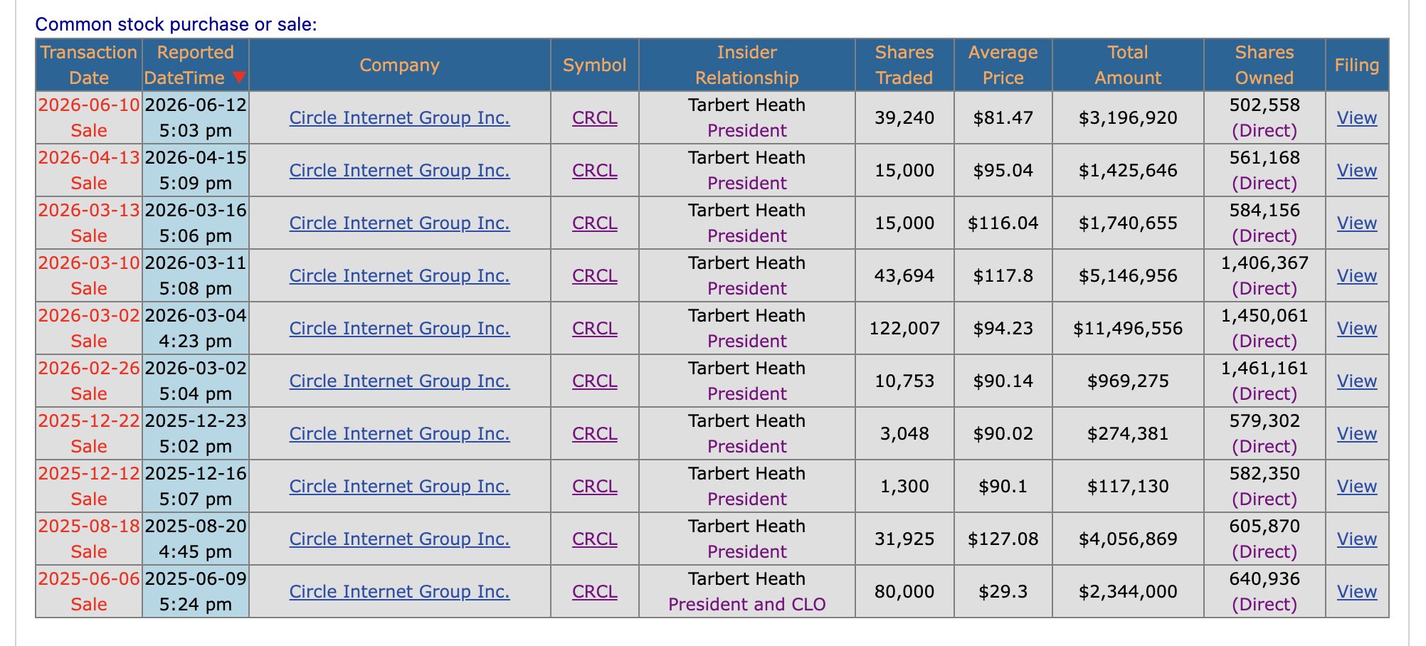 SEC filings