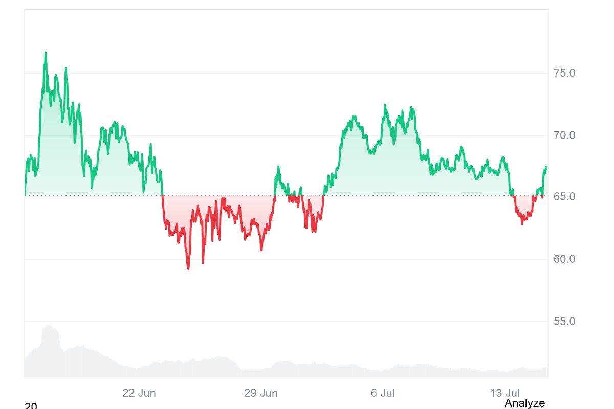 HYPE price performance