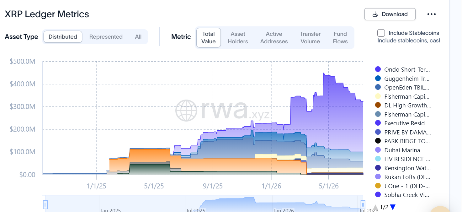 RWAs on XRPL