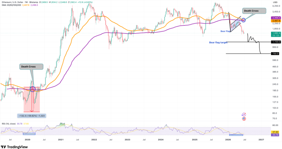 ETH price analysis