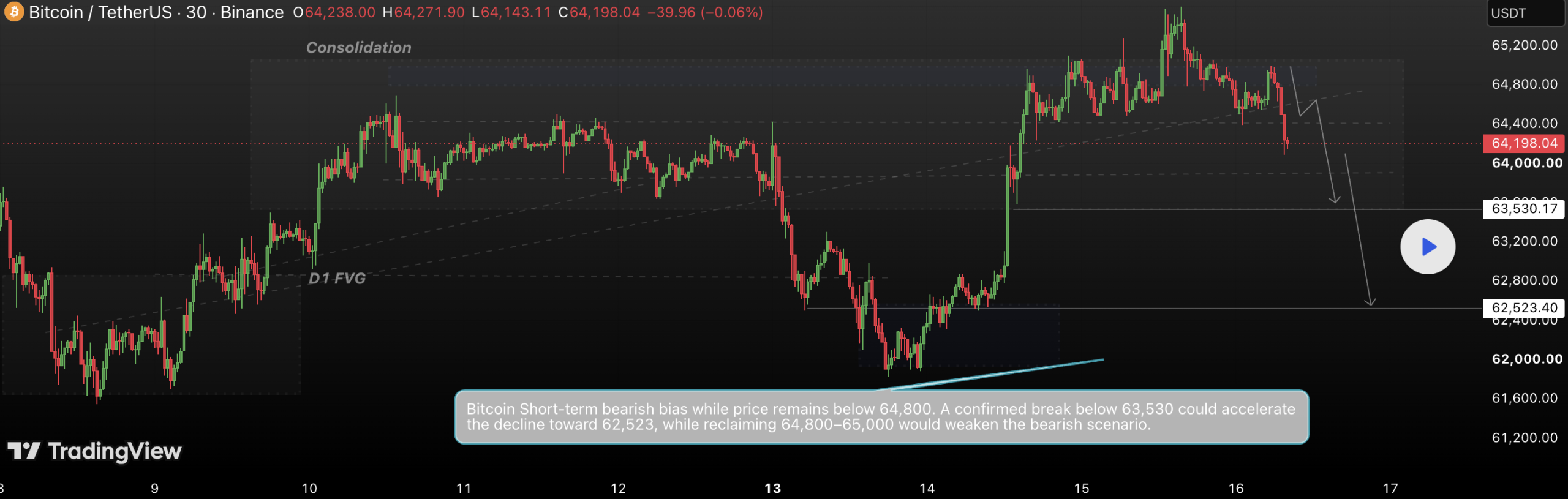 Bitcoin technical analysis