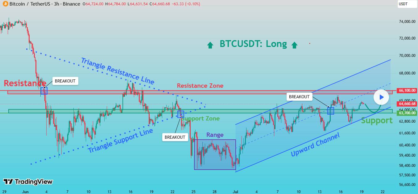 BTC buyers behaviour