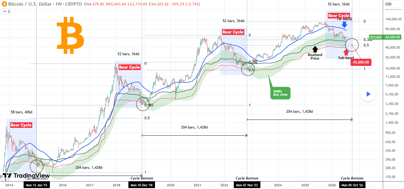 Three key macro indicators