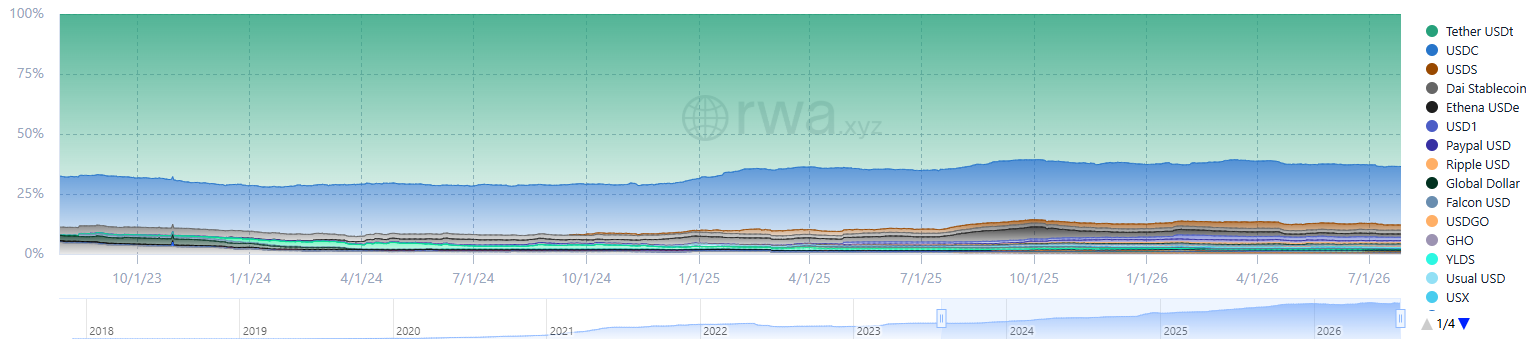 Stablecoin metrics