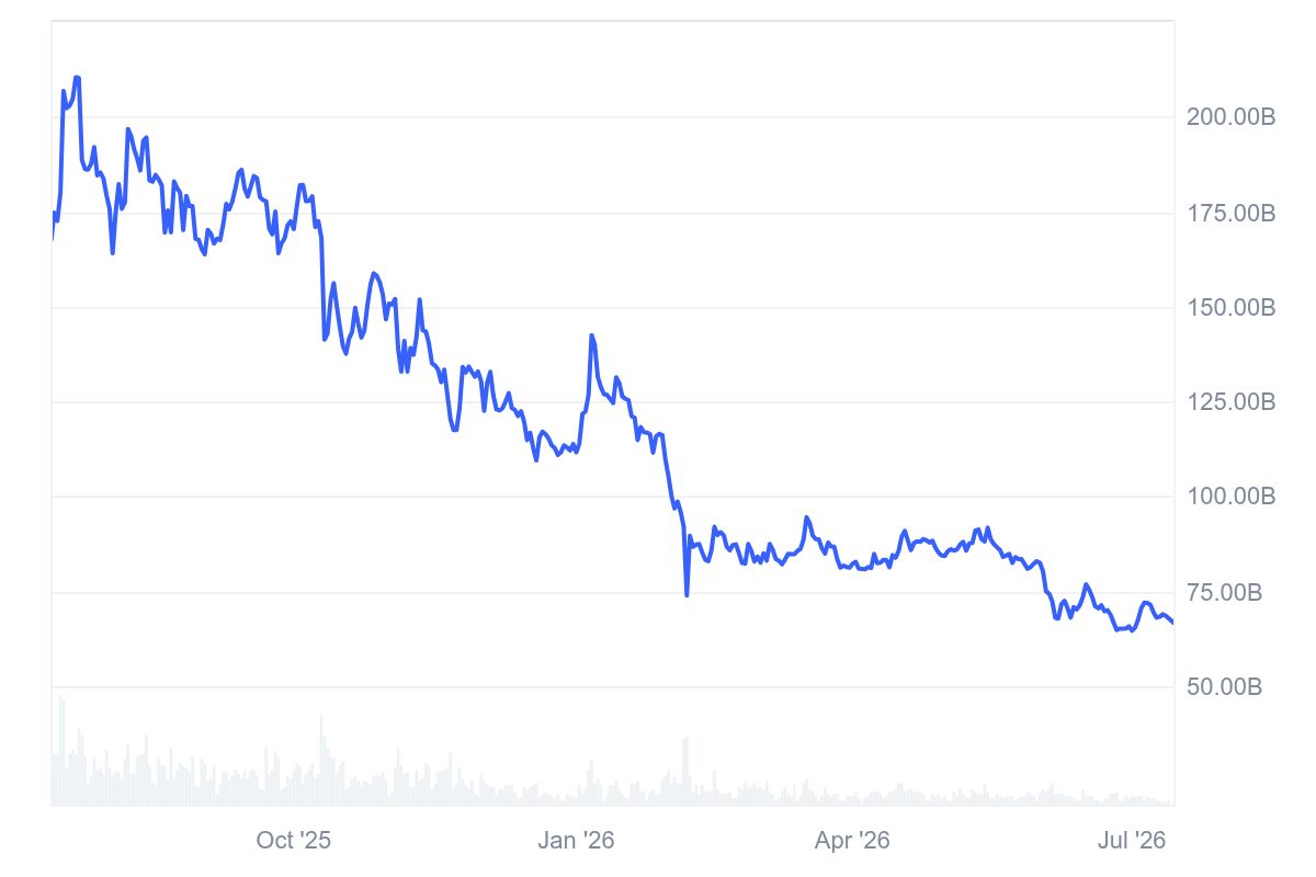 XRP market cap