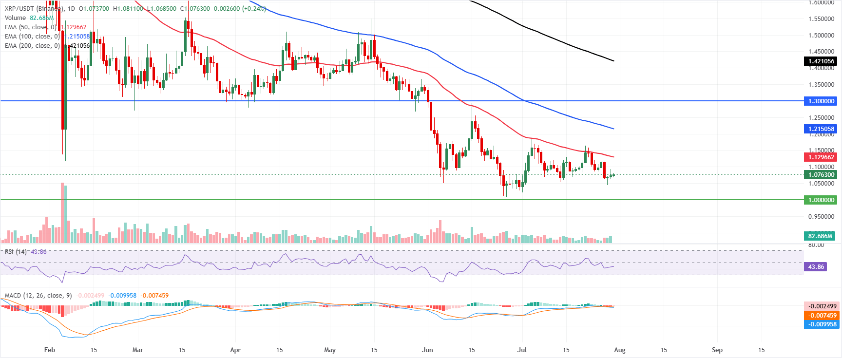XRP breakdown