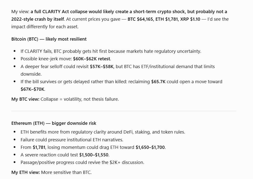 If CLARITY fails, BTC probably gets hit first and TH benefits more from regulatory clarity