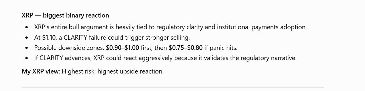 What happens to XRP price if CLARITY Act fails?