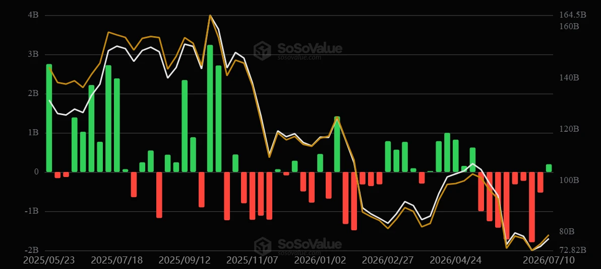Spot Bitcoin ETF inflow