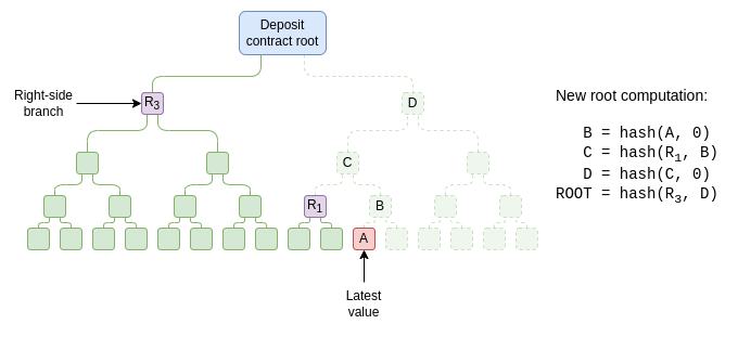 Eliding the pubkey tree