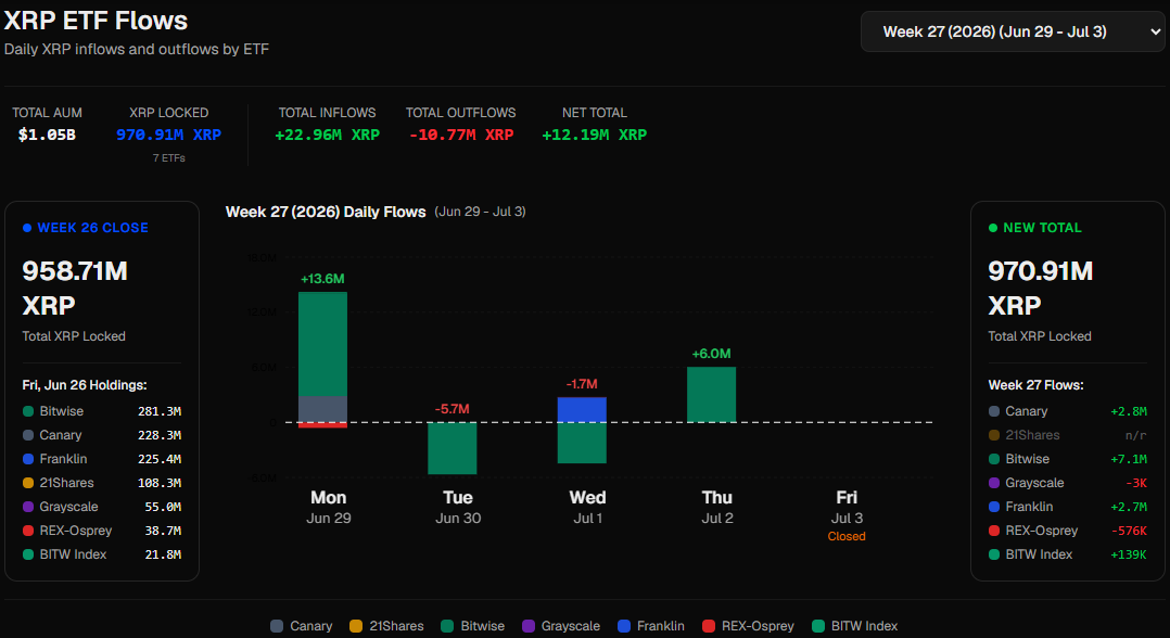 XRP ETFs