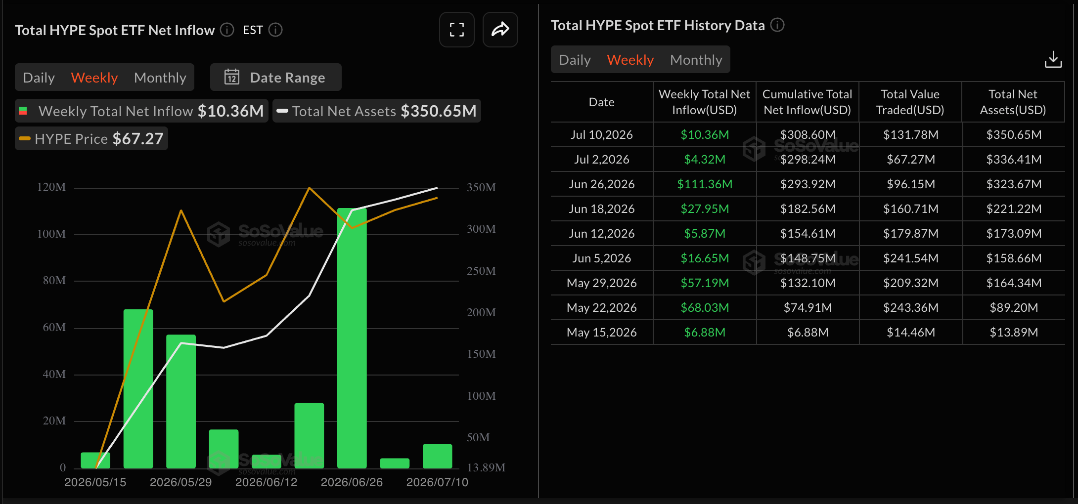 HYPE ETFs